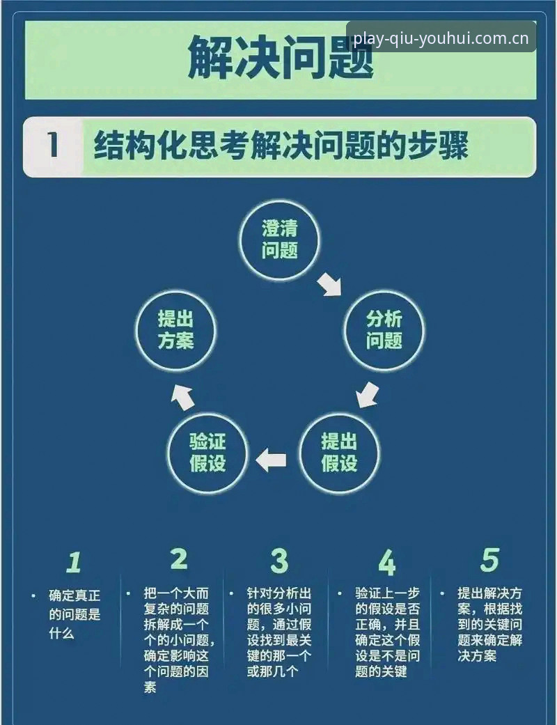 球友会游戏平台常见问题全解析：5个核心问题的解决方案